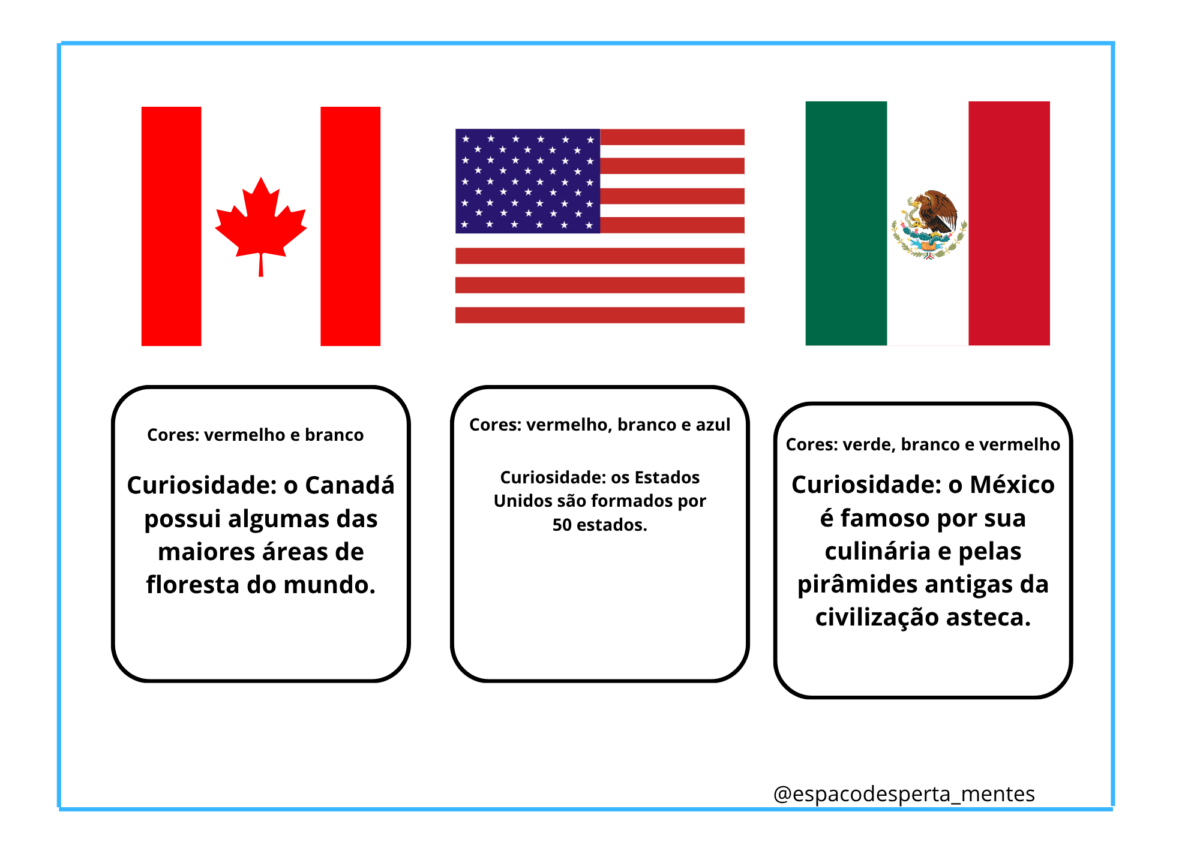 Atividade- Passaporte da copa 2026 - Imagem 3